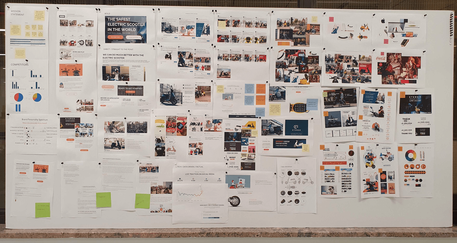 Branding audit