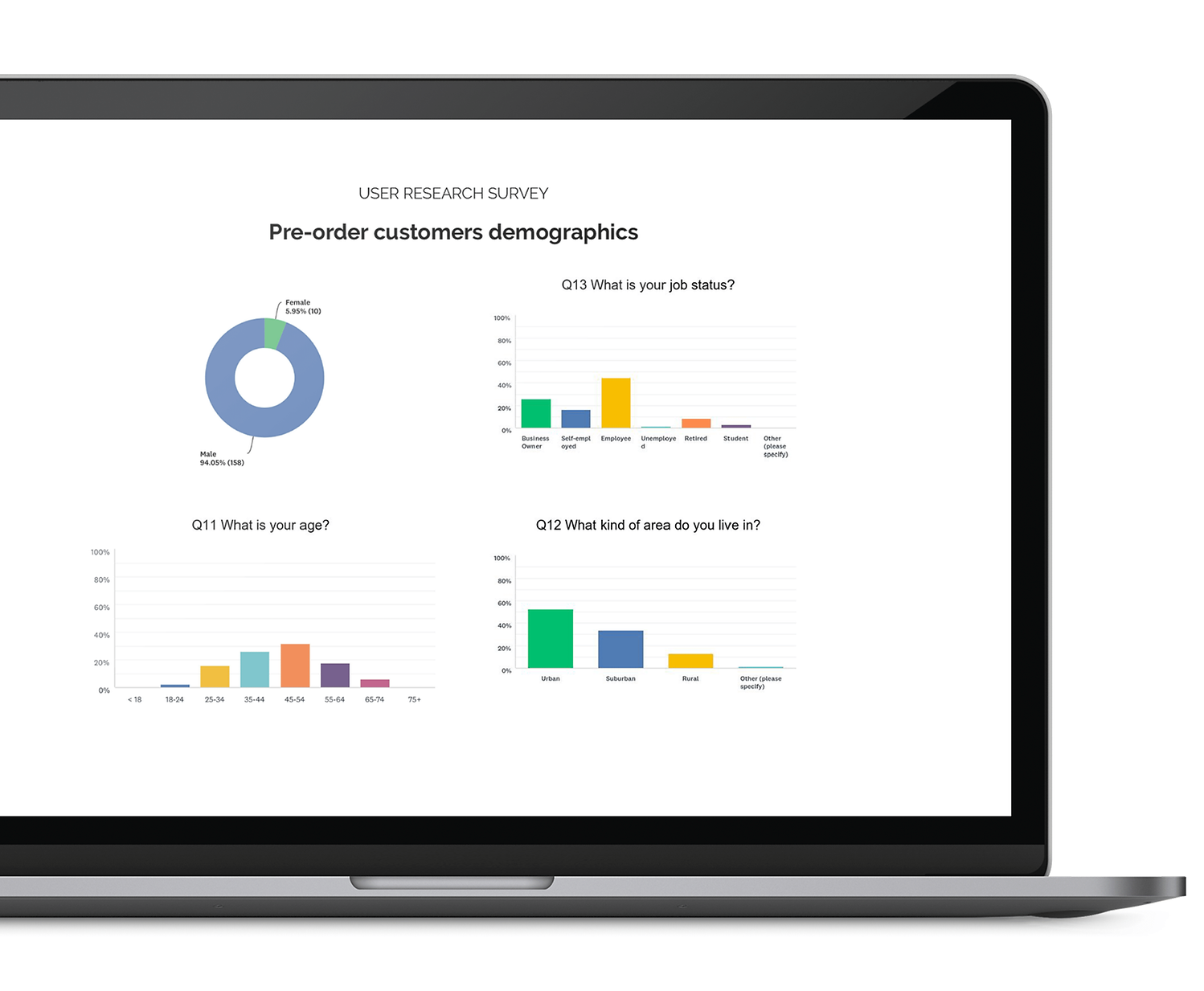 Survey findings and audience segmentation